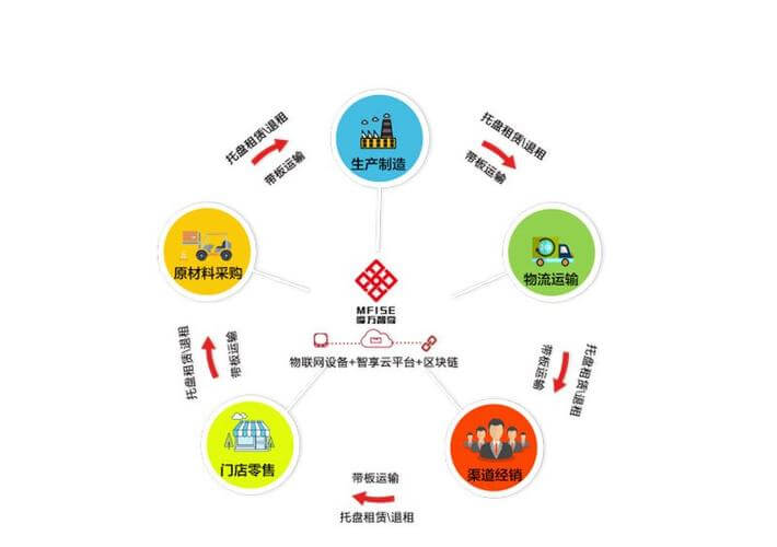 妇科有炎症可以自愈吗